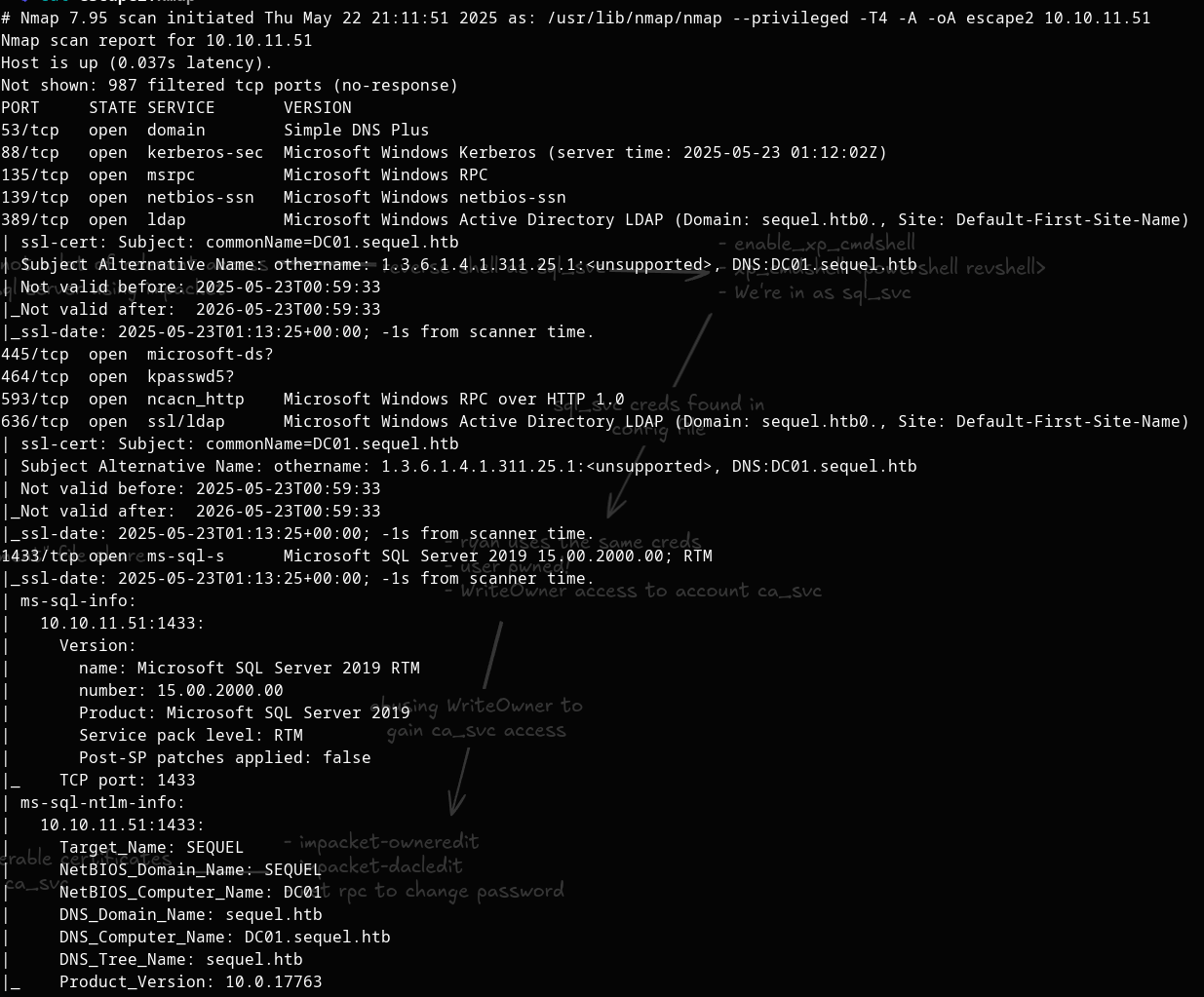Nmap Scan