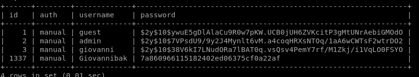 Password